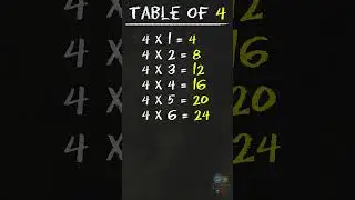 Learn Multiplication - Table Of 4 