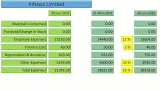 Infosys Results Q1 FY2021-22