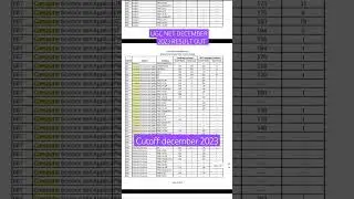 UGC NET RESULT DECEMBER 2023 AND CUTOFF #nta #ugcnet