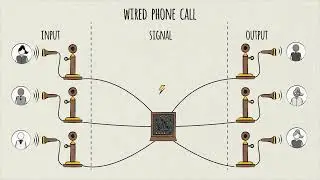 Telecom Industry Overview - How the Telecommunications Industry Works