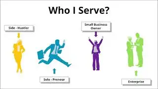 Ideal Customers for Bizmandan & Blewco Creates