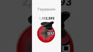Статистика погибших во второй мировой войне. 
