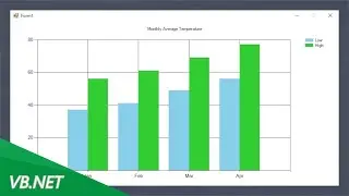 VB.NET - Multiple series chart populated manually