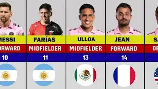 Inter Miami CF Roster 2023 Season