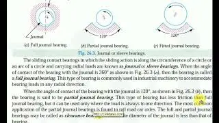 what is journal bearing ,classification of bearing , types of sliding contact bearing,