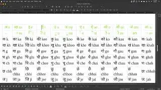 हिंदी बारहखड़ी / Learn Alphabet / हिंदी और अँग्रेजी में बारहखड़ी in details