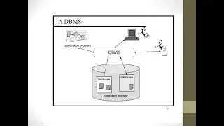 DBMS- What is data, database, Database Management System?