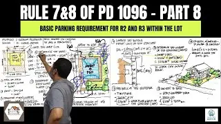 Rule 7&8 Part 8 "Basic Requirement of Parking for R2 & R3"