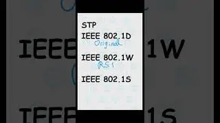 Spanning Tree Protocols iterations