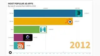 Geçmiş olsun - 3ds Max  😢😢😢🎁🎁🎁😱😱😱