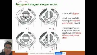 EMC311: Electrical Actuation System (Part 3)