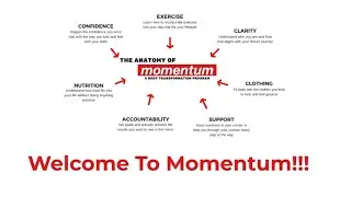 Momentum Program Outline