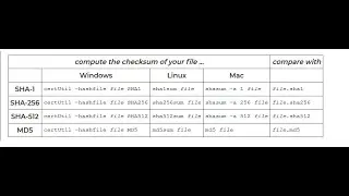 Checksum verification in Windows and Linux