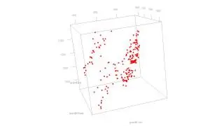 3D Scatterplot