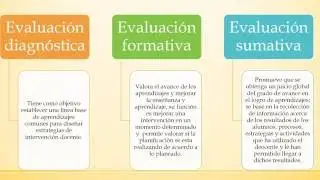 El enfoque formativo de la evaluación
