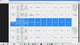 Minecraft - Benchmarks for AMD & Intel & Nvidia