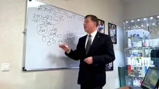 Ступени Маркетинга ФЛП