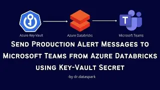 Send Production Message to Microsoft Teams from Databricks using Key-Vault Secret  | dr.dataspark