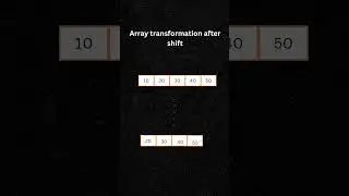 shift method in Javascript.#Javascript#angular#vue#react#shift#unshift#javascriptlearnings#frontend