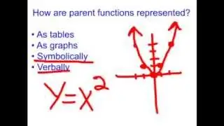 Parent Functions and Representations
