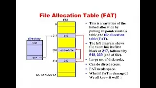 File Allocation Table