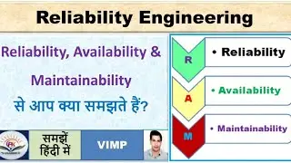 Reliability || Availability || Maintainability || Reliability Engineering