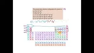 Identify the Ground State Electron Configuration for an Element - Chemistry Practice Problems