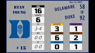 2022nov18 ⬜️#15 YOUNG Ryan 1998 ◄►gameplay50% (NCAA1-Duke)