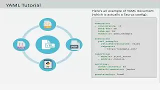 3.  Taurus Tutorial - YAML Syntax
