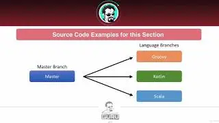 8.2  Overview of Alternate JVM Languages with Maven
