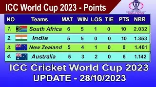 ICC World Cup 2023 Points Table - LAST UPDATE 28/10/2023 | ICC World Cup 2023 Table