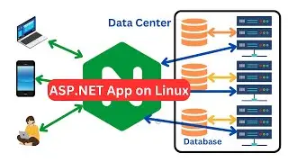 Deploy ASP.NET App on Linux with NGINX | Chatting App | Code First | MSSQL