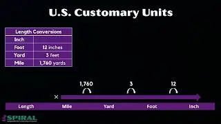 SPIRAL Length Conversions (U.S. Customary and Metric Systems)