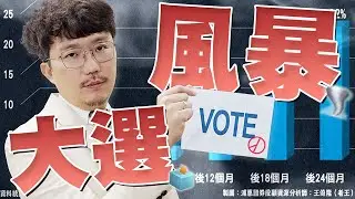 不管誰上都會跌？還是選後FOMO大漲？2024/11/04【老王不只三分鐘】