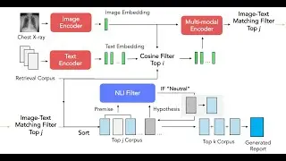 [P076] Multimodal Image-Text Matching Improves Retrieval-based Chest X-Ray Report Generation
