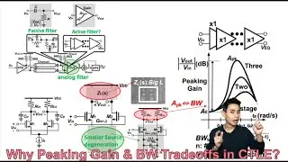 Why Peaking Gain & BW Tradeoffs in CTLE?