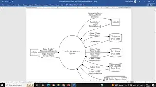 Project Report | Hostel Management System using Python Django Sqlite