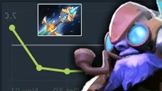 dota2  хороший патч чтоб достать ружьё