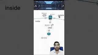 @crawnetworking  Firewall | Security Levels