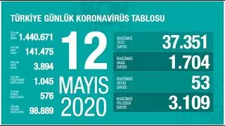Ülkelere göre  12 Mayıs  Güncel COVID-19 (Corona) vaka sayıları