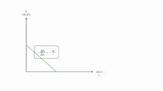 Introduction to Long Run Cost - Microeconomics