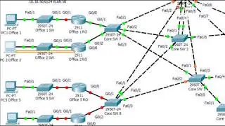 Static routing between two end networks over one vlan network!