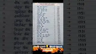 भारत में बैंकों की स्थापना