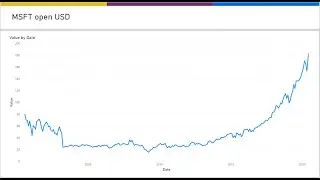 Gathering data from APIs in Power BI