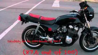 Honda CB900
