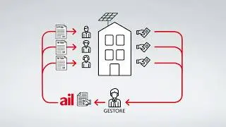 ail Smart Community