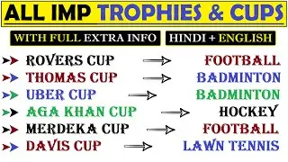Trophies/Cups Important Questions | International Trophies and Cups | Current Affair 2023 | HVS |