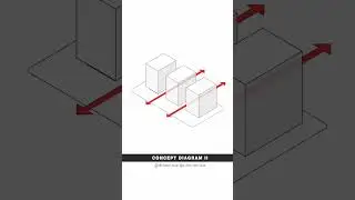 Concept Animation using After Effects and illustrator