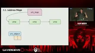 OffensiveCon23 - Ian Beer - MacDirtyCow – Auditing and Exploiting XNU Virtual Memory