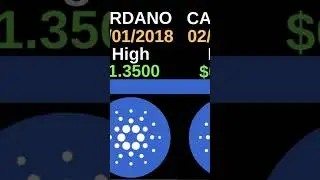 Cardano Price Prediction 2018 - 2025 ! Cardano Ada New Target Price ?